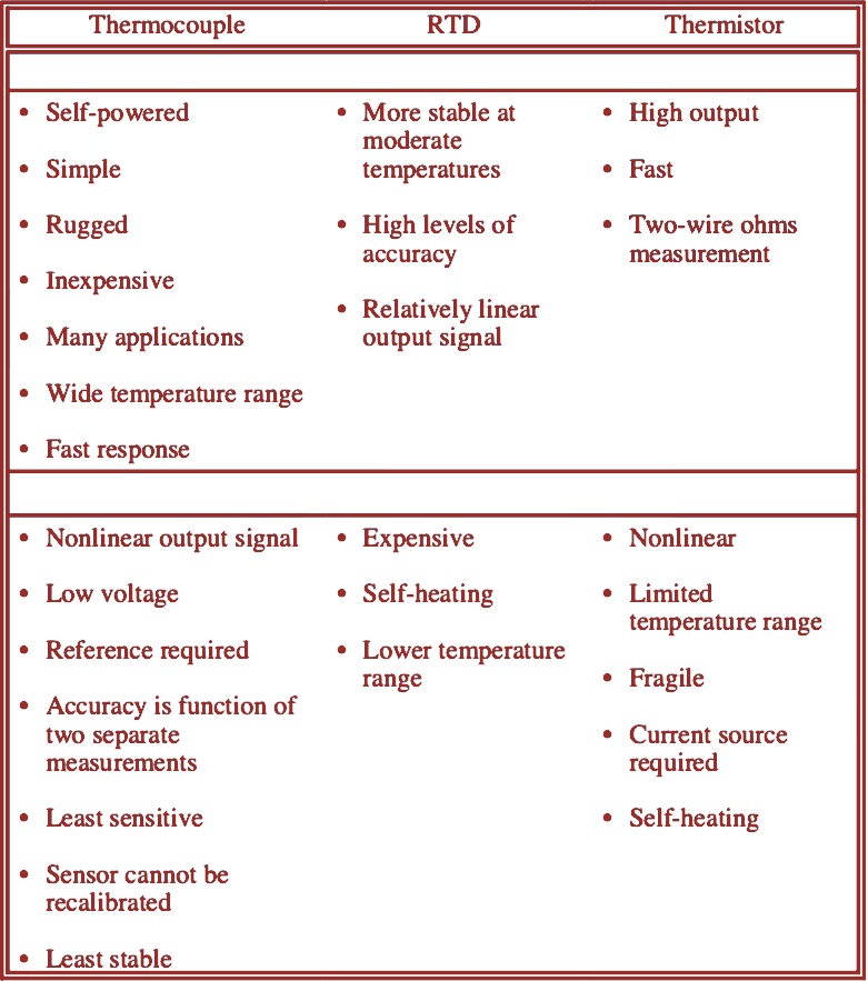 Temperature Sensor Ohm Chart