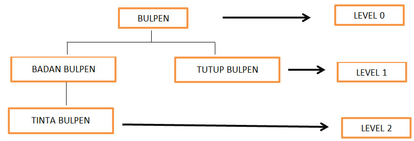 Cara Membuat Material Requirement Planning Di Perusahaan Khoiri Com
