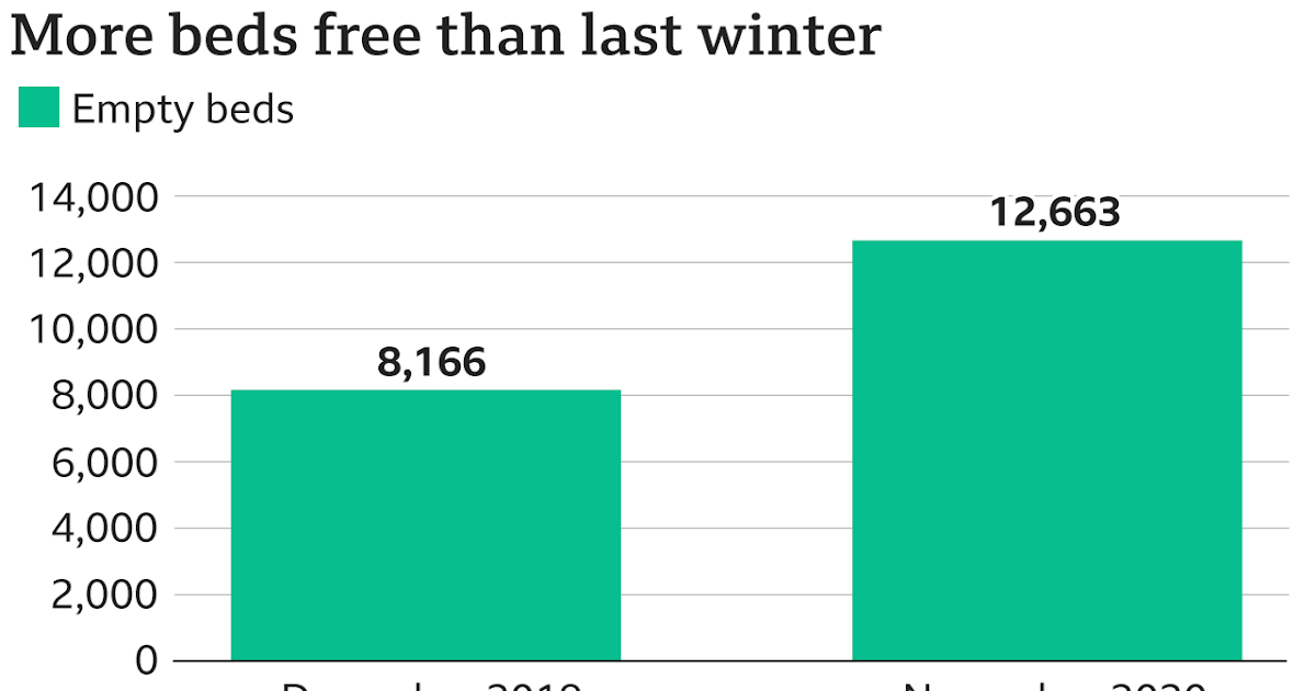 Bin The Labour Party ARE HOSPITALS FULL OR NOT?