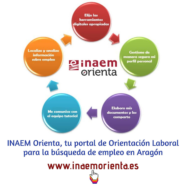 INAEM Orienta. Orientación laboral para búsqueda de empleo en Aragón