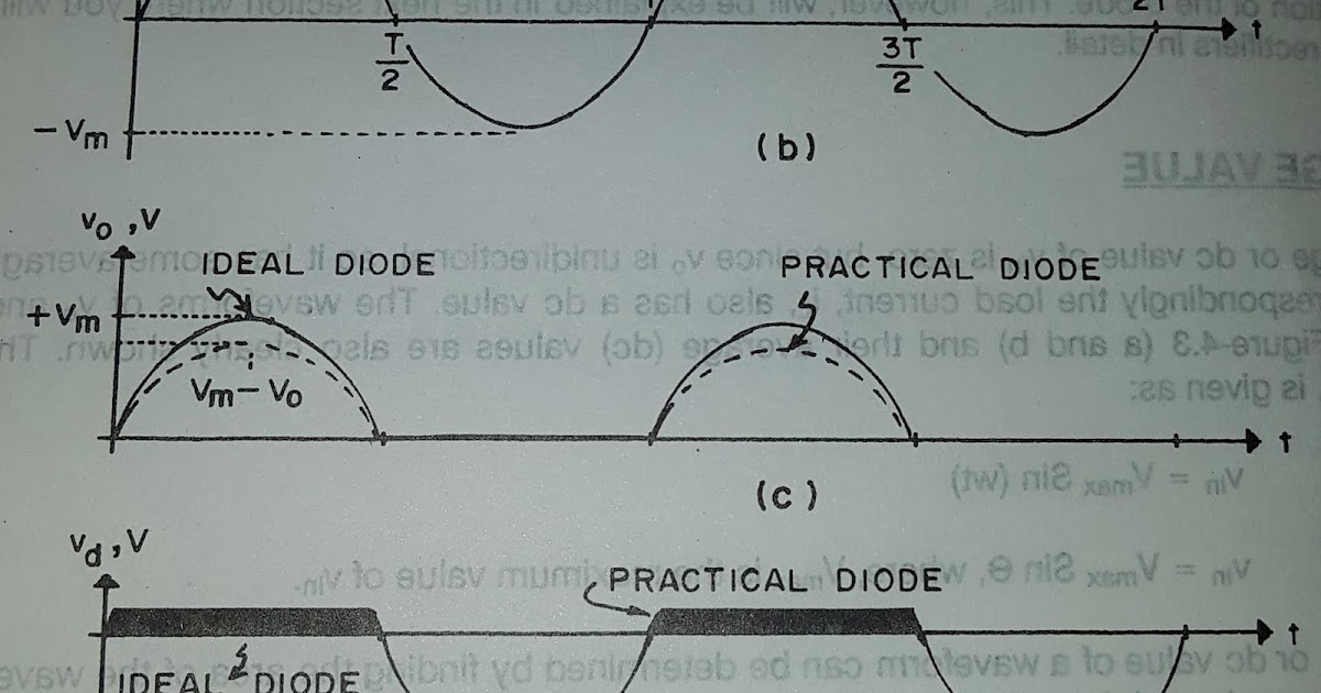What is half wave rectifier?,Diode,Types of Rectifiers,Working