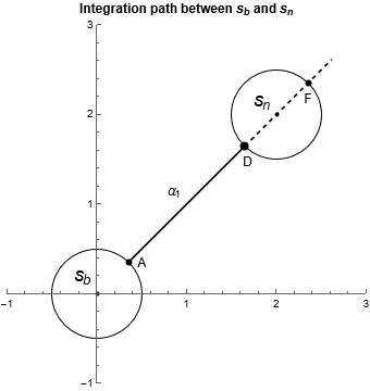 Algebraic functions, iterated exponentials and polynomial systems ...