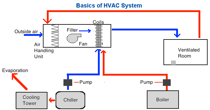 Air conditioner principle basics of investing ethereum classic miner online