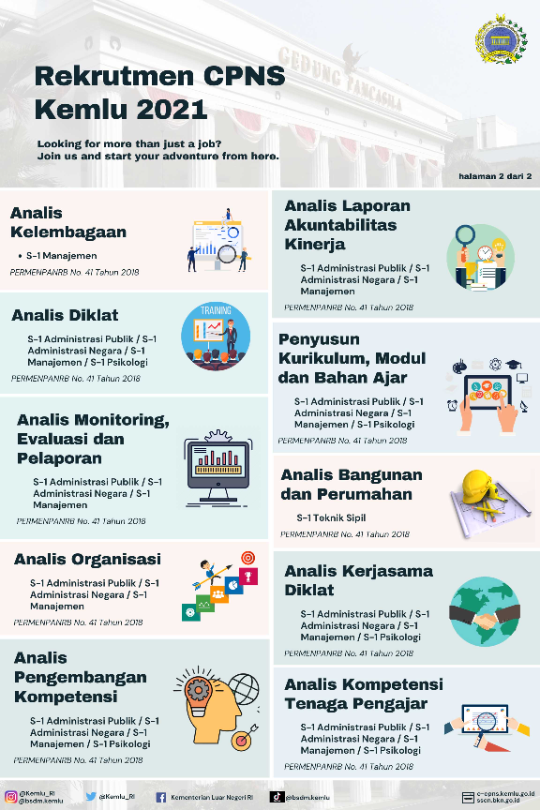 Formasi Lengkap Cpns Kementerian Luar Negeri Tahun 2021 332 Formasi Rekrutmen Lowongan Kerja Bulan Juni 2021