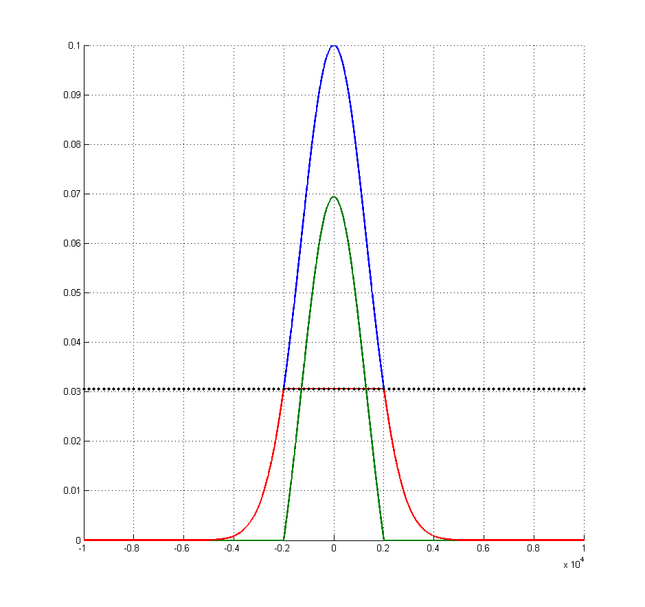 gaussian 09w volume tight gaussian 09w volume tight