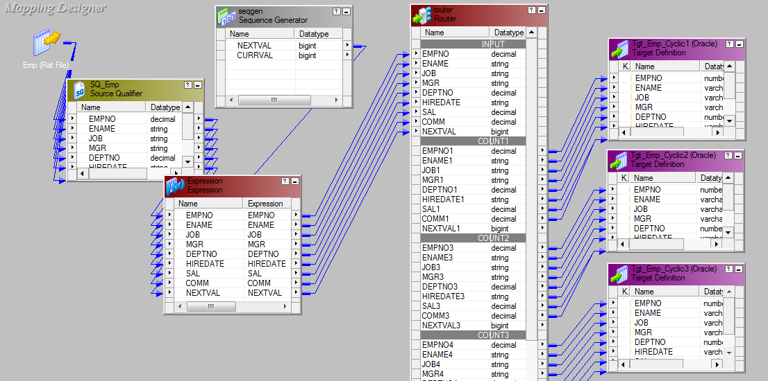Basic Informatica Tutorial: Practise Scenarios