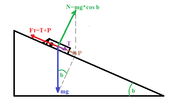 движение материальной точки под действием постоянной силы. задачи по физике. движение тела под действием постоянной силы формула. тепловоз на горизонтальном участке пути 600. решение задач движение тела под действием сил.