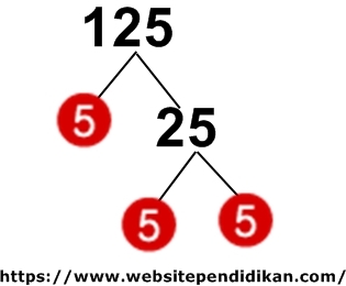 Penarikan akar pangkat 3