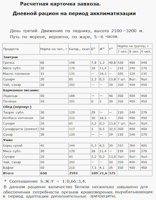 сколько еды на человека в день в походе. Смотреть фото сколько еды на человека в день в походе. Смотреть картинку сколько еды на человека в день в походе. Картинка про сколько еды на человека в день в походе. Фото сколько еды на человека в день в походе сколько еды на человека в день в походе. Смотреть фото сколько еды на человека в день в походе. Смотреть картинку сколько еды на человека в день в походе. Картинка про сколько еды на человека в день в походе. Фото сколько еды на человека в день в походе