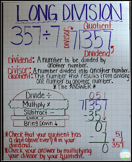 Teaching With a Mountain View: Teaching Long Division