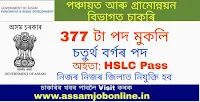 PNRD Assam recruitment 2021