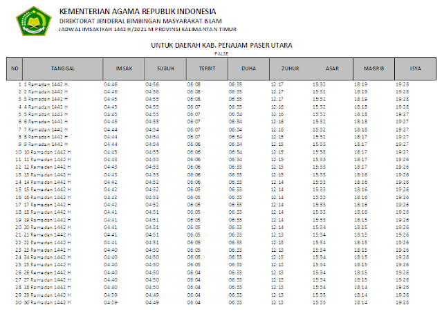 Jadwal Imsakiyah Ramadhan 1442 H Kabupaten Penajam Paser Utara, Provinsi Kalimantan Timur