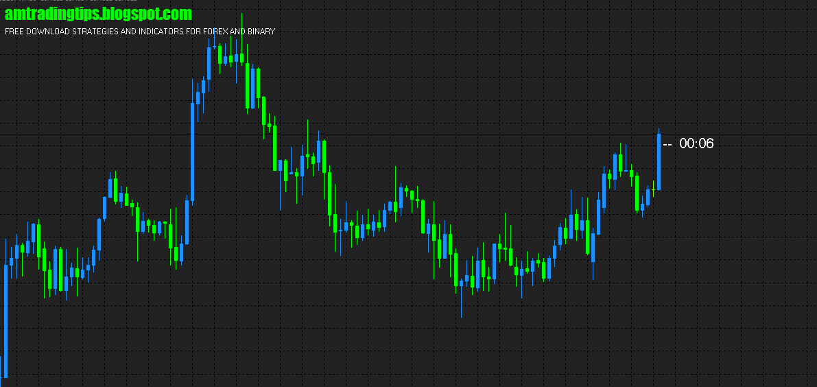 Indicator Indicator