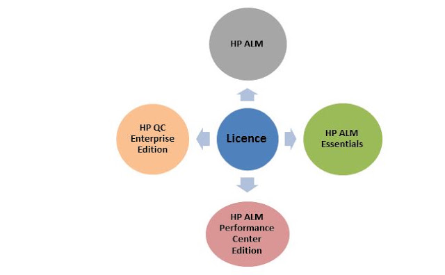 Testing at the EDGE: Introduction to HP ALM(Quality Center)