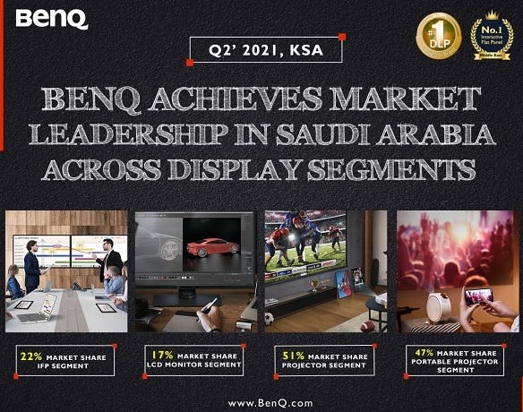 BenQ Saudi Arabia Market Share