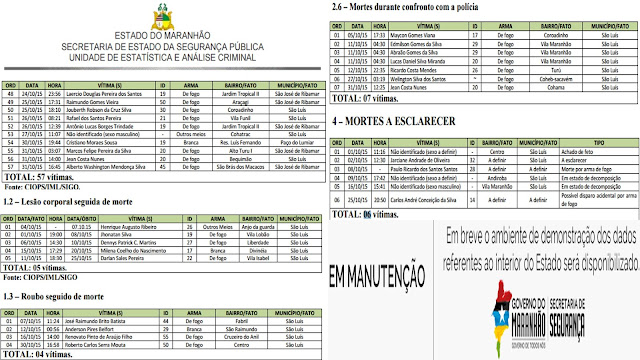AQUI SE PROVA:As estatísticas mentirosas e manipuladas de Flávio Dino sobre a violência na Ilha de São Luís.  