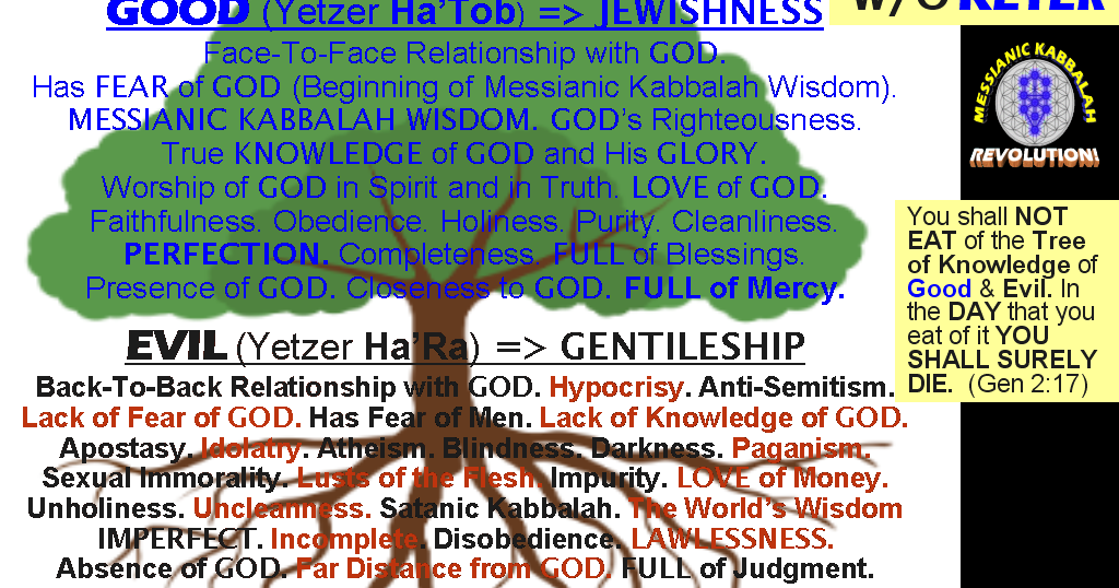 COLUMNA BITES OF WISDOM: The TRUTH About The Forbidden TREE OF ...