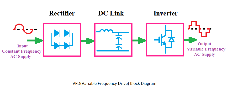 10+ vsd block diagram - EammonHammaad
