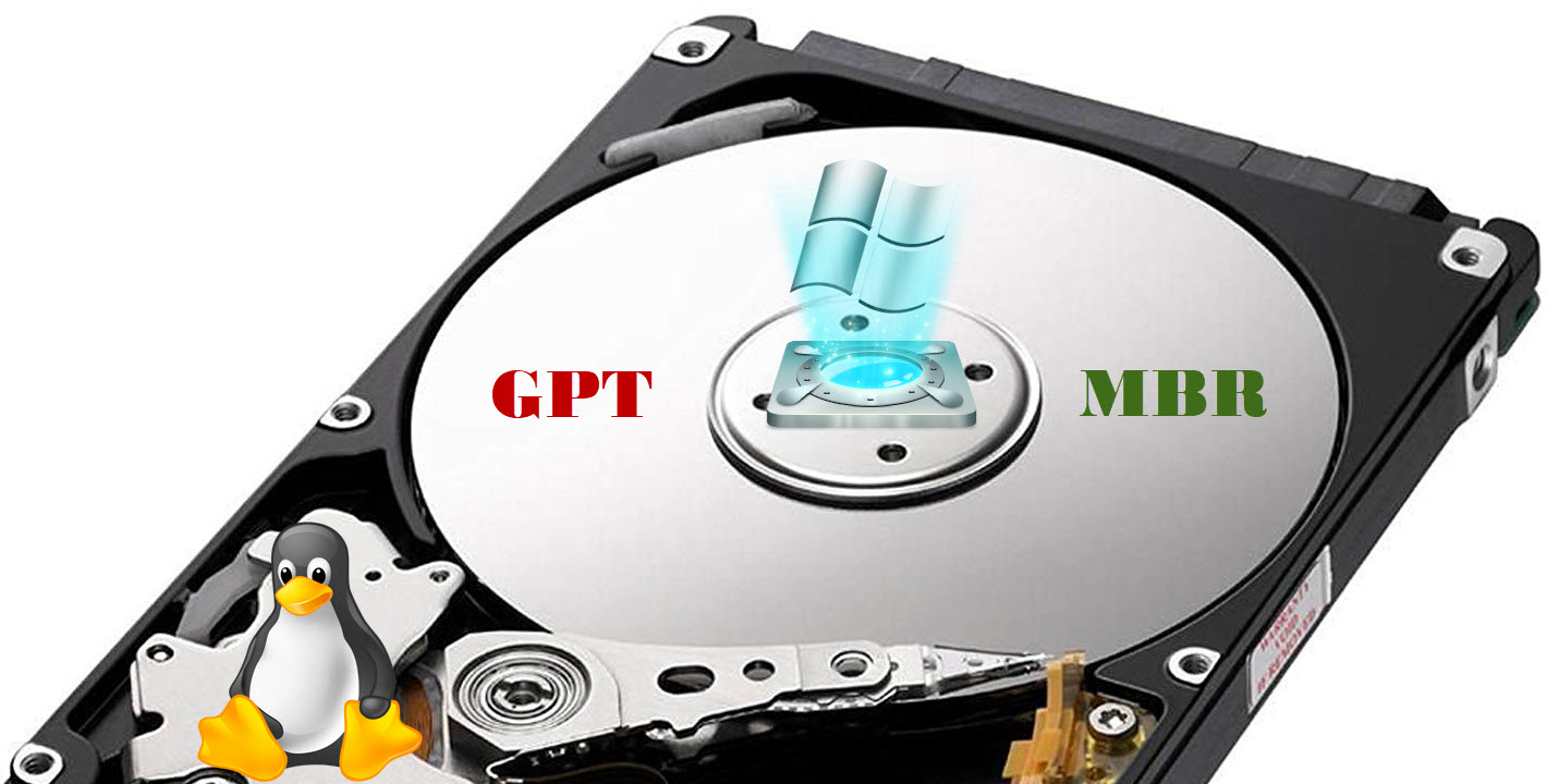 Difference Between Master Boot Record Mbr And Guid Partition Table Gpt