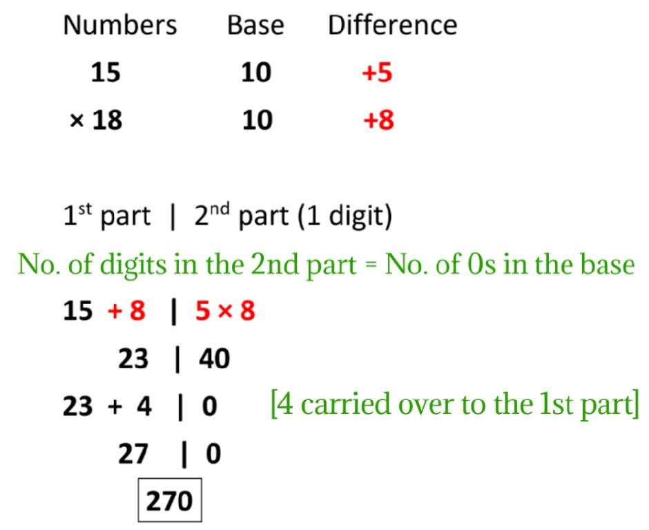 Speed Maths : Learn to Multiply Two Numbers between 10 and 20 in ...