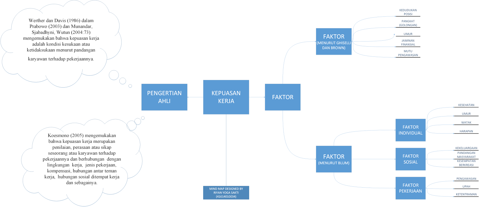MSDM123.com Pengertian Kepuasan Kerja dan Faktor yang Mempengaruhinya