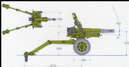 SI VIS PACEM, PARA BELLUM OBICE OTO MELARA M 56 da 105/14
