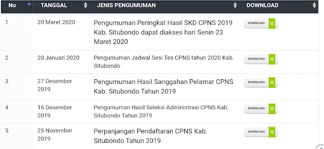Pengumuman Peringkat Hasil SKD CPNS 2019 Kab. Situbondo