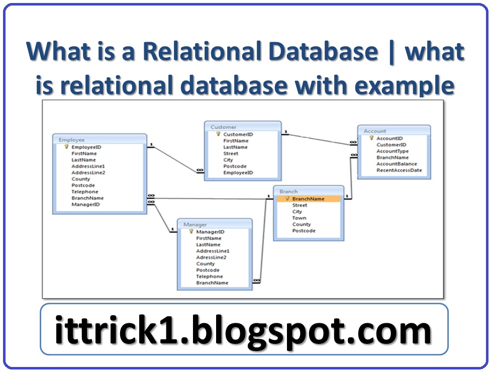 What is a Relational Database | what is relational database with ...