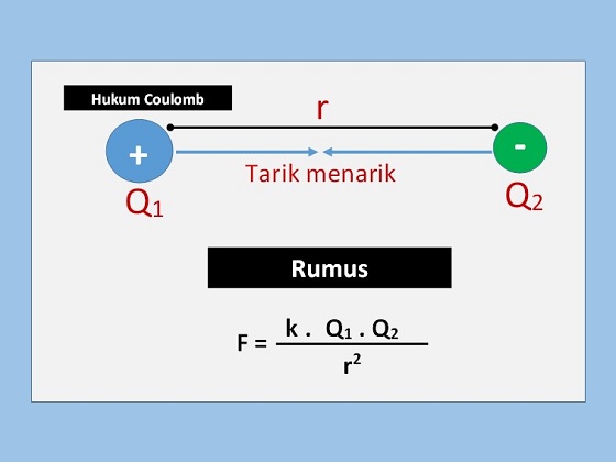 Rumus Dan Contoh Soal Hukum Coulomb