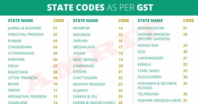 List Of State Code Under GST list-of-state-code-under-gst