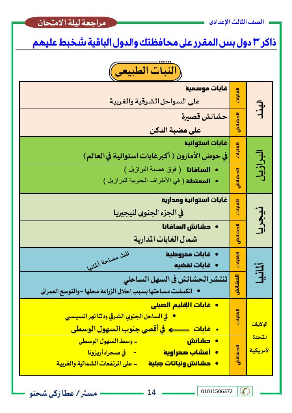 أقوى مراجعات الدراسات للصف الثالث الاعدادي الترم الثاني 0_014