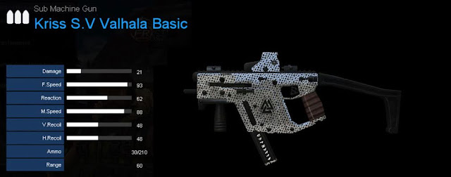 Detail Statistik Kriss S.V Valhala Basic