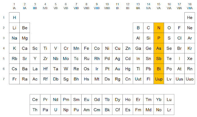 Informes De Quimica 11 2 2019 Tabla Periodica Informes De Quimica 11 2 2019 Tabla Periodica
