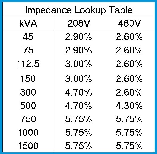 Transformer Impedance Table AF2