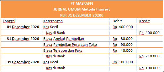 Contoh Soal Kas Kecil Metode Imprest Dan Metode Fluktuatif Mas Raffi