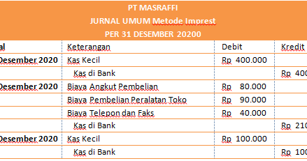 Contoh Soal Kas Kecil Metode Imprest Dan Metode Fluktuatif Mas Raffi