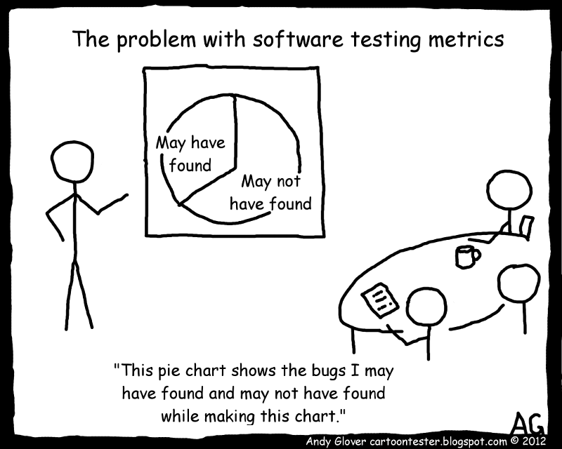 Cartoon tester metrics