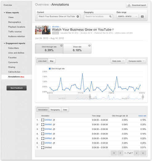 Annotations to drive audience engagement in YouTube