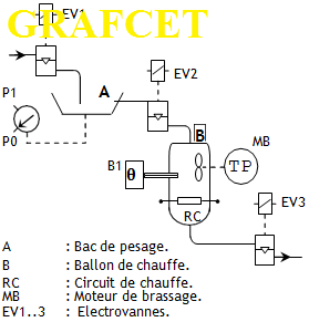 تمارين GRAFCET مع التصحيح Exercice Grafcet Corrigé