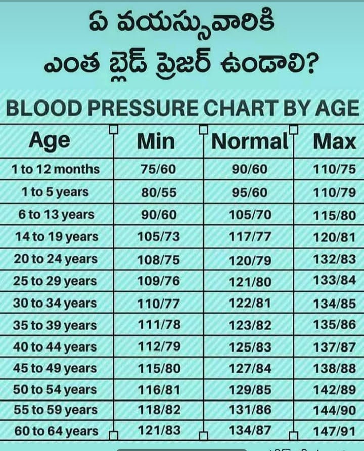 Blood Pressure Chart By Age Ap Heritage