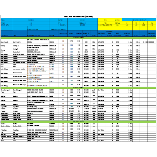 Garment manufacturing technical details Jacket Interlinings and there