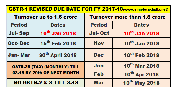 DUE DATE TO FILE GSTR 1 JULY SEP 17 EXTENDED BY 10 DAYS SIMPLE TAX INDIA 2023-tax-deadline-important-extension-filing-dates-incite-tax