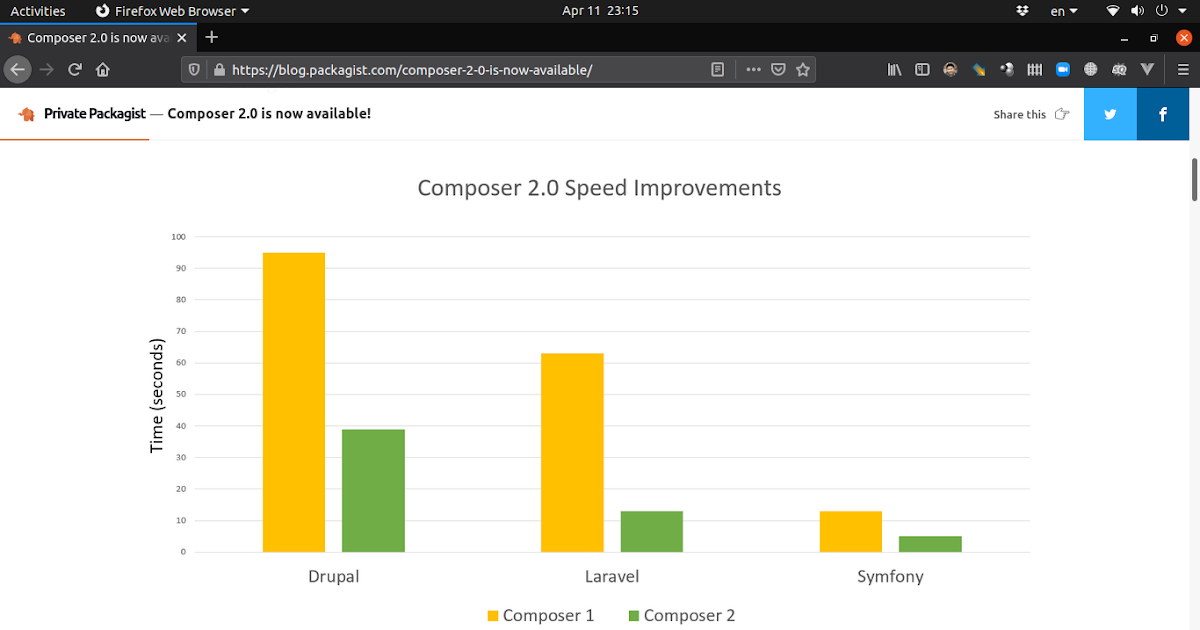 Composer 2