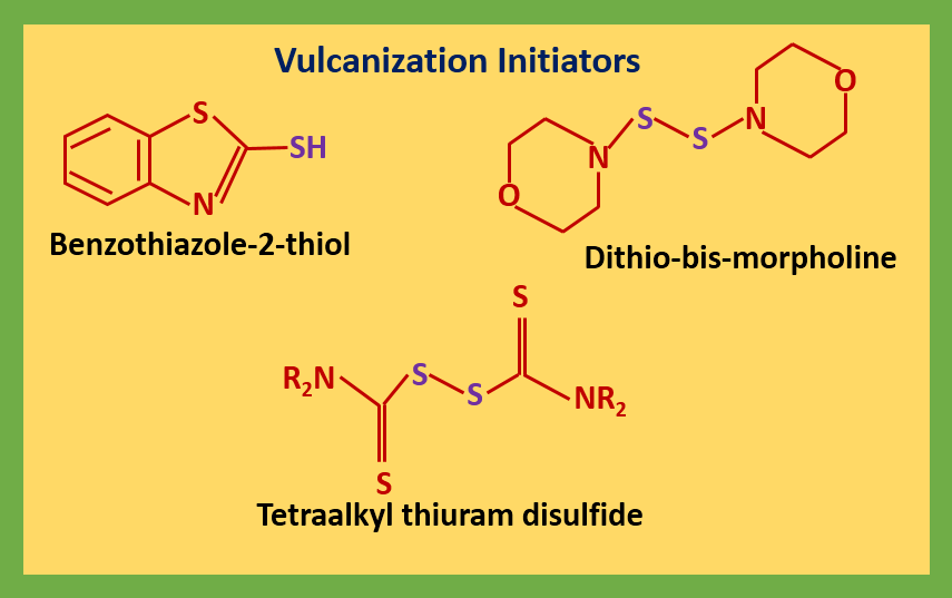 ELEMENTAL CHEMISTRY Vulcanization of Rubber