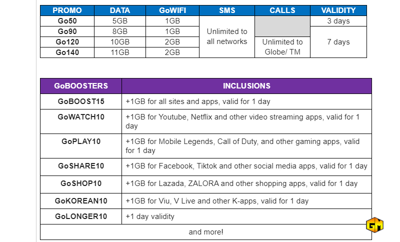 Globe Prepaid Newest Promo Comes With More Data And Add ons Gizmo globe-prepaid-newest-promo-comes-with-more-data-and-add-ons-gizmo