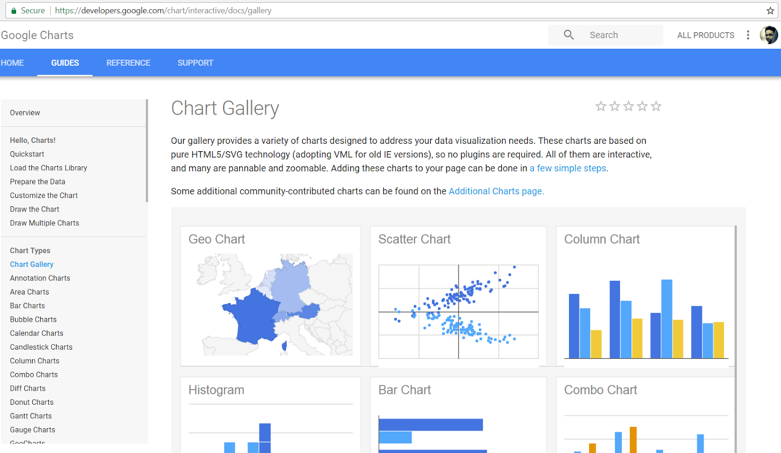 Google Chart Types