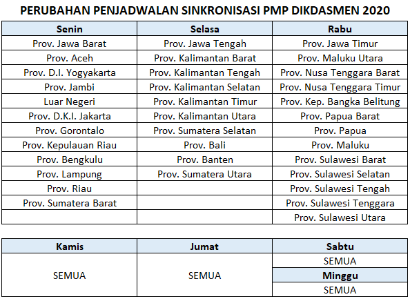 Patch EDS Dikdasmen Versi 2020.07.07