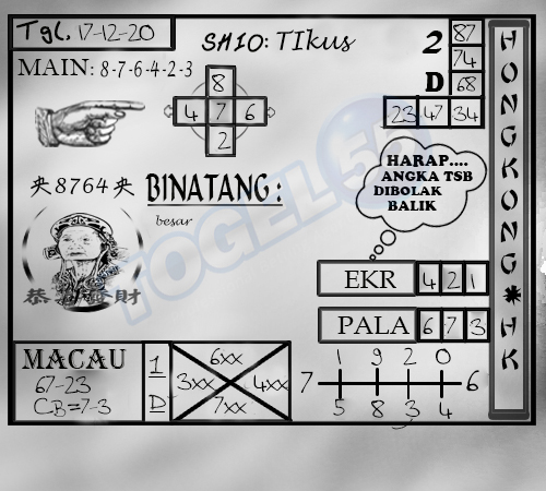 Syair Togel Hongkongpools 17 Desember 2020. Syair Terlengkap hari ini