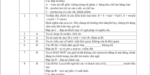 Download 200 câu trắc nghiệm Tiếng Anh - Bùi Văn Vinh (có giải chi tiết)