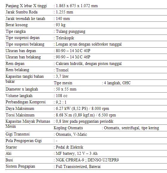 Info Spesifikasi-Model-Harga Motor Honda BEAT Terbaru 2013  - Honda Motor 2013 - Motor Honda Terbaru 2013 - Daftar harga Motor honda terbaru